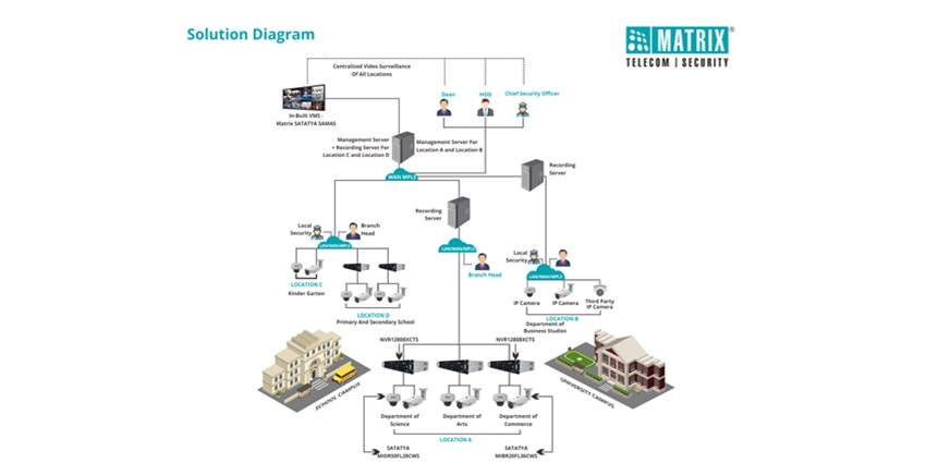 matrix solution